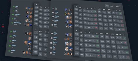 VLR.gg Player Rating Explained : r/ValorantCompetitive .